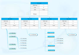 Wbs Template Free Wbs Template Templates