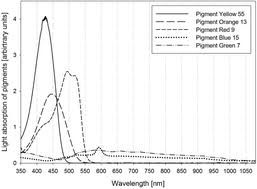 The speed at which your tattoo will be removed depends on a few things: Laser Assisted Tattoo Removal State Of The Art And New Developments Photochemical Photobiological Sciences Rsc Publishing
