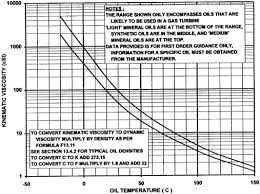 Dynamic Viscosity An Overview Sciencedirect Topics