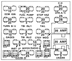 Chevrolet blazer 1996 fuse box block circuit breaker. 86 Chevrolet Truck Fuse Diagram Wiring Diagram Networks