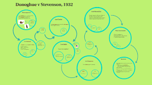 1 the only difference in fact between those cases and the it is pertinent to note that the case of donoghue v. Donoghue V Stevenson By Mikaela Von Bornstedt