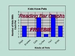 Reading A Bar Graph Grades 2 To Bar Graphs Graphing Reading Graphs
