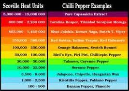 carolina reaper pepper hot pepper comparison chart