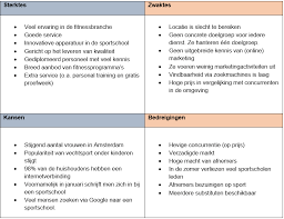 Ondernemingsplan Maken In 7 Stappen Uitleg En Tips