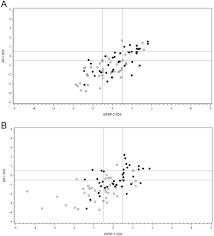 Growth Hormone In Combination With Leuprorelin In Pubertal