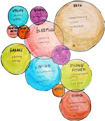 Image Result For Interior Design Bubble Diagram Bubble Diagram Architecture Diagram Architecture Bubble Diagram