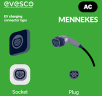 The Comprehensive Guide to Level 2 EV Charging | Power Sonic
