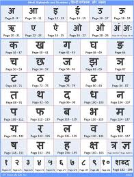 Easy to learn and understand. Hindi Alphabet Order Gallery Hindi Alphabet Hindi Language Learning Hindi Words