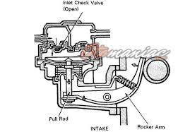 Check spelling or type a new query. Fungsi Fuel Pump Pada Mobil Dan Cara Kerjanya Otomaniac