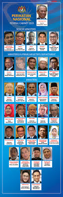 Ayer hitam mp datuk seri dr wee ka siong said on thursday that it was unfair of the finance minister to say some rm18bil of the rm19.4bil input tax credit under the gst system since 2015 was robbed by the previous administration. Cabinet Appointment Signals Pm S Trust In Mca Says Ka Siong Malaysia Malay Mail