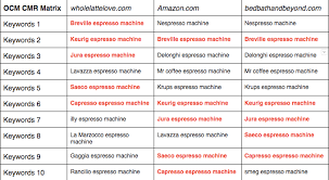 Reddit is a network of communities based on people's interests. Ocm Coffee Maker Ratings And Coffee Maker Reviews