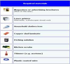 How to clean circuit boards with lemon juice. How To Make A Printed Circuit Board Pcb Pcb Maker Pro