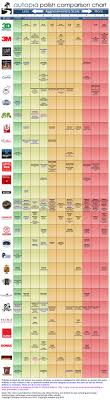 updated 9 2015 autopia polish comparison chart