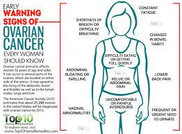 If there are any symptoms early on, they may include bloating, pelvic or abdominal pain, trouble eating, feeling full quickly, and urinary problems. The Top 10 Truths About Ovarian Cancer Top Viral Articles