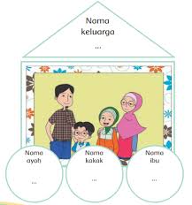 Rpph paud k 13 semester 1 tema keluargaku subtema rumahku. Tema 4 Keluargaku Subtema 1 Anggota Keluarga