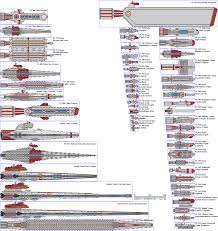 Gar Chart 2 0 By Themistermord Fur Affinity Dot Net