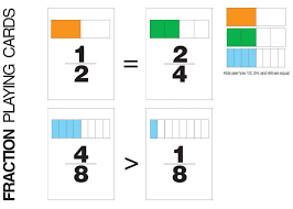 E Is For Explore Fraction War Fractions Math Fractions Comparing Fractions