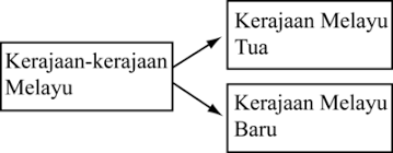 12.08.2015 · sejarah tingkatan 5: Bab 8 Sejarah Tingkatan 1 Quiz