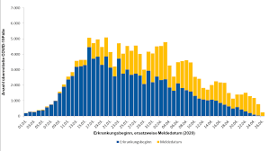 Die gesundheitsämter haben dem corona zahlen deutschland heute: Https Www Rki De De Content Infaz N Neuartiges Coronavirus Situationsberichte 2020 04 27 De Pdf Blob Publicationfile