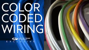 Understand electrical wire color codes when wiring a switch or outlet. 12v Color Coded Wiring Standard Keystone Rv