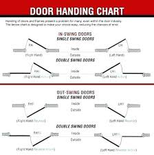 door hand chart elifnakliyat info