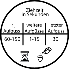 Kali ini gua mau bercerita tentang kehidupan gua. Benifuuki No 2 Bio Japan Gruntee Keiko Tee