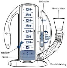 How To Use Your Incentive Spirometer Memorial Sloan