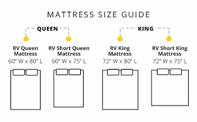 Here are some great options for your camper mattress upgrade! Etrailer Edream Rv Mattress Innerspring 75 Long X 60 Wide Short Queen Etrailer Rv Mattress E94fr