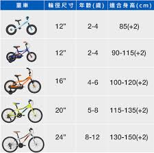 Jun 17, 2021 · k線圖的年線怎麼看? å¦‚ä½•ç‚ºä½ çš„å°å­©è³¼è²·ç¬¬ä¸€å°è‡ªè¡Œè»Šå'¢ æ·å®‰ç‰¹ è‡ªè¡Œè»Š Giant Bicycles Taiwan è‡ºç£