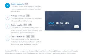 Controlla l'iban e trova la banca corrispondente. Bonifico Bancario E Bonifico Postale Costi Differenze Quale Conviene