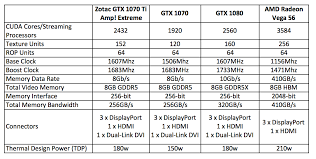 Zotac Geforce Gtx 1070 Ti Amp Extreme Review Ign