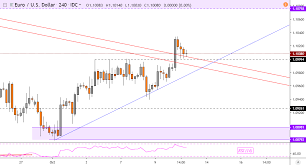 Eur Usd Technical Outlook Will Euro Reverse 4 Month Downtrend