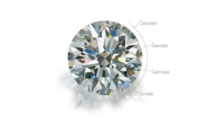 Image result for diamond 4c"