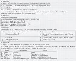 пособие для занятий по русскому языку в старших классах Reshebnik Po Matematike L G Peterson G V Dorofeev 5 Klass Za 2017 God Cawthportco 5 Klass Klass Uchebnik