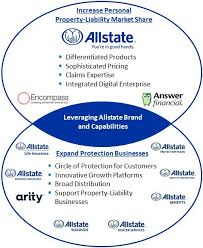 Allstate is an auto insurance company with a large network of agents throughout the country. Inline Xbrl Viewer