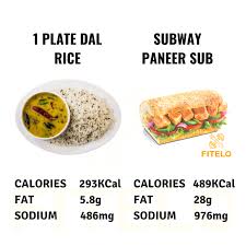 What subway sandwich has the lowest calories? Do You Know That Ireland Court Has Dietitian Mac Singh Facebook
