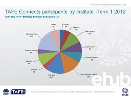 Seeding New Approaches 2012 Department Of Education And