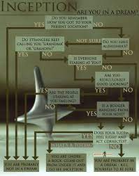 Inception Flow Chart I Might Be Dreaming Funny Flow Charts Inception Good Movies To Watch
