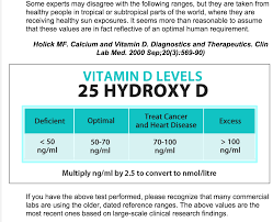 Vitamin D Levels 25 Hydroxy D Dr Holick Vitamin D