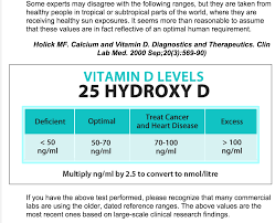 vitamin d levels 25 hydroxy d dr holick vitamin d