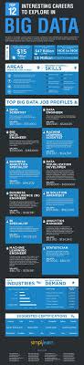 Pin On Big Data