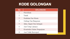 Contoh laporan aset desa 2019. Mekanisme Penyusunan Laporan Kekayaan Desa 2019 Dasar Hukum