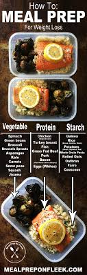 Meal Prep 101 For Beginners Preparation De Repas Alimentation Et Nourriture