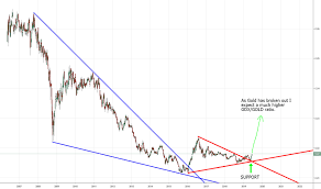 Gdx Stock Price And Chart Amex Gdx Tradingview Uk
