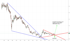 gdx stock price and chart amex gdx tradingview uk