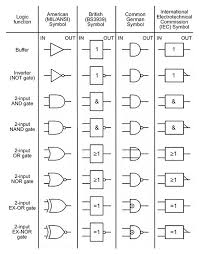 Pin On Logic Systems