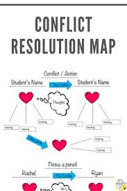 Conflict Resolution Empathy Map Conflict Resolution School Counseling Lessons Elementary School Counseling