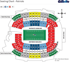 Charitybuzz New England Patriots Season Tickets 2 Club