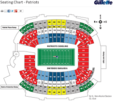 charitybuzz new england patriots season tickets 2 club