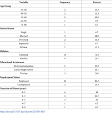 Find out more about sickness benefits. Availability Accessibility And Impact Of Social Support On Breast Cancer Treatment Among Breast Cancer Patients In Kumasi Ghana A Qualitative Study